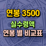 연봉-3500-실수령액-공제항목-비교-대표-썸네일