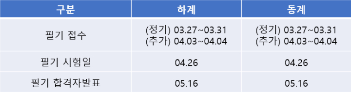 생활체육지도자 2급 필기 합격률 25년 시험일정 1
