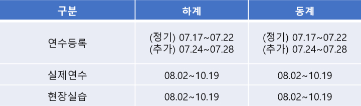 생활체육지도자 2급 필기 합격률 25년 시험일정 연수