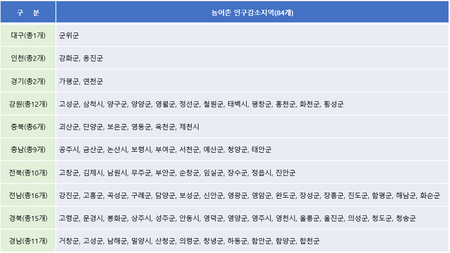 민생회복 소비쿠폰 신청방법 기간 요일제 표