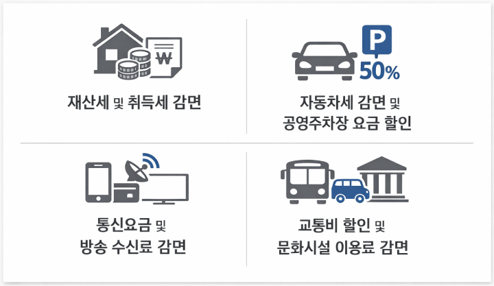 625참전용사 국가유공자 혜택 유족 연금은 내용정리