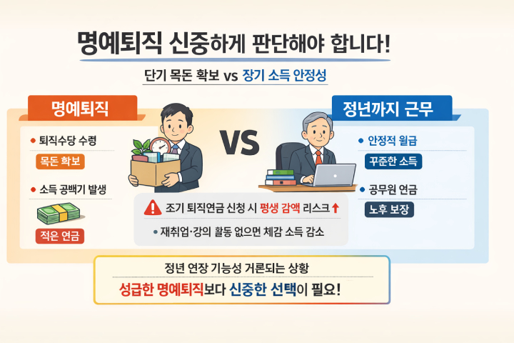 교사 정년퇴직 나이 명예퇴직 정년연장 표현이미지 2