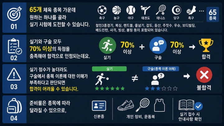 생활체육지도자 2급 접수 자격 요건 총정리 이미지